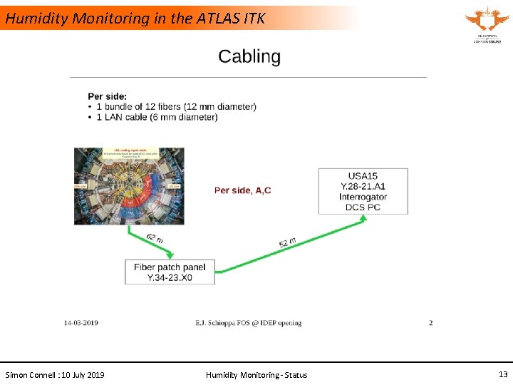 Humidity Monitoring in the ATLAS ITK Simon Connell : 10 July 2019 Humidity Monitoring