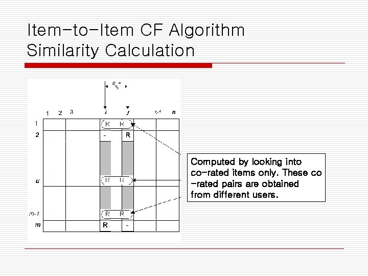 Item-to-Item CF Algorithm Similarity Calculation Computed by looking into co-rated items only. These co