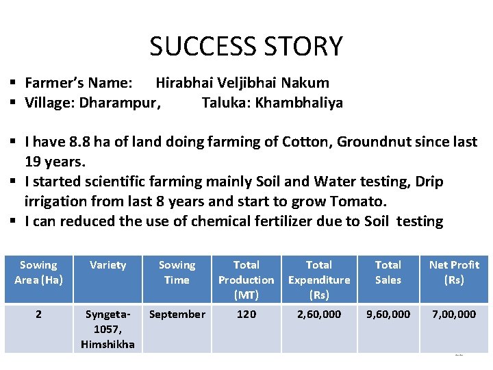 SUCCESS STORY § Farmer’s Name: Hirabhai Veljibhai Nakum § Village: Dharampur, Taluka: Khambhaliya §