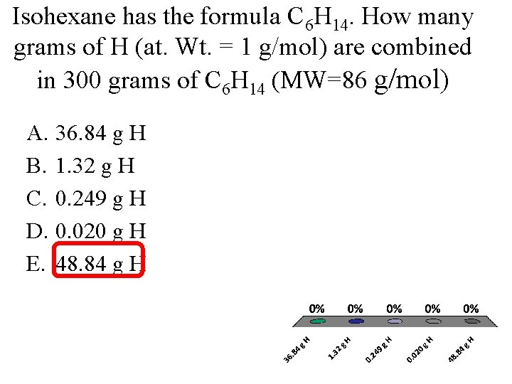 Isohexane has the formula C 6 H 14. How many grams of H (at.