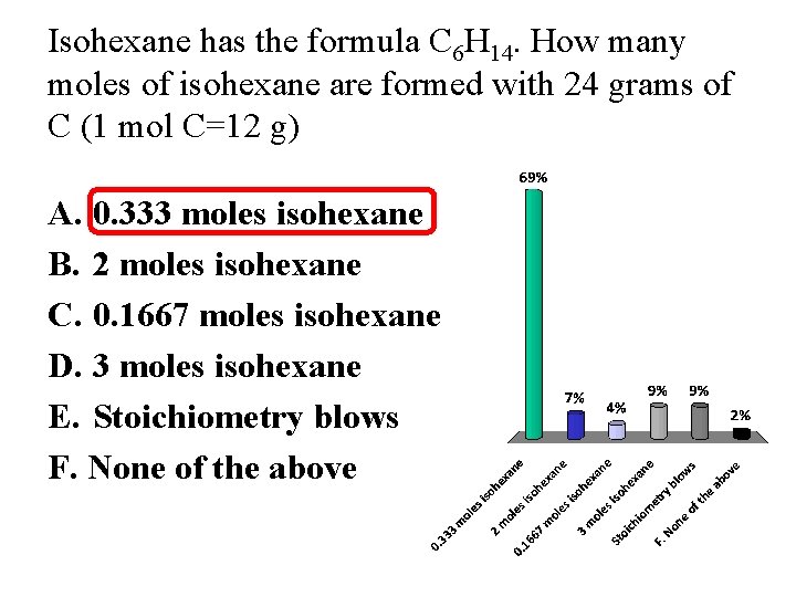 Isohexane has the formula C 6 H 14. How many moles of isohexane are