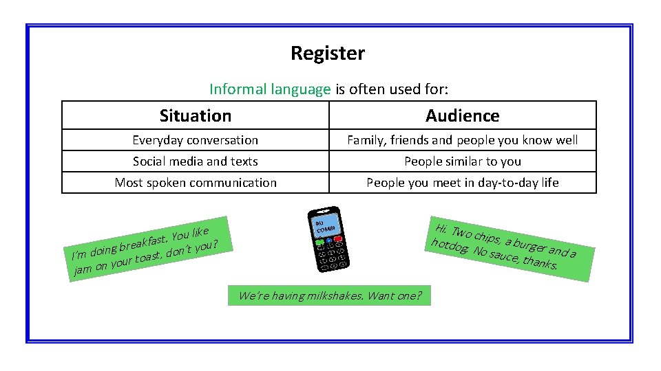 Register Informal language is often used for: Situation Audience Everyday conversation Family, friends and