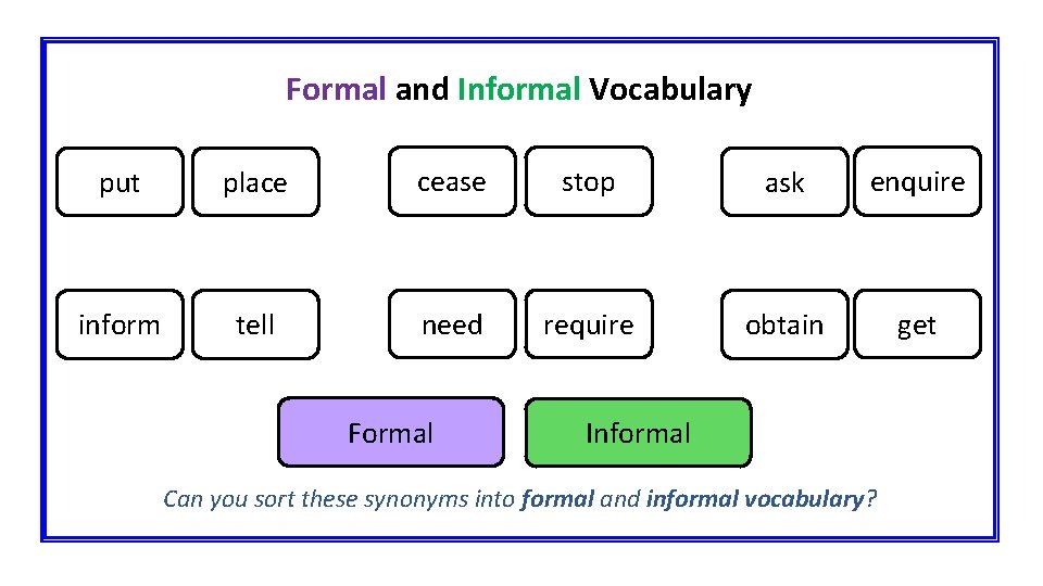 Formal and Informal Vocabulary put place cease stop ask enquire inform tell need require