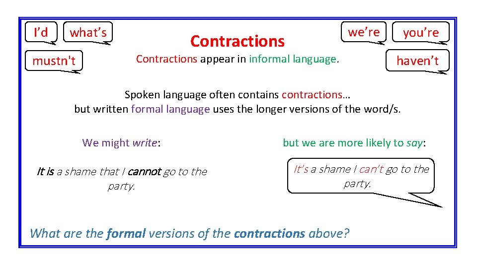 I’d what’s mustn't Contractions we’re Contractions appear in informal language. you’re haven’t Spoken language I’d what’s mustn't Contractions we’re Contractions appear in informal language. you’re haven’t Spoken language