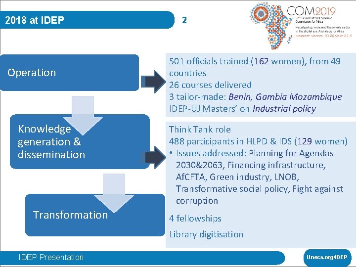 2018 at IDEP Operation Knowledge generation & dissemination Transformation 2 501 officials trained (162