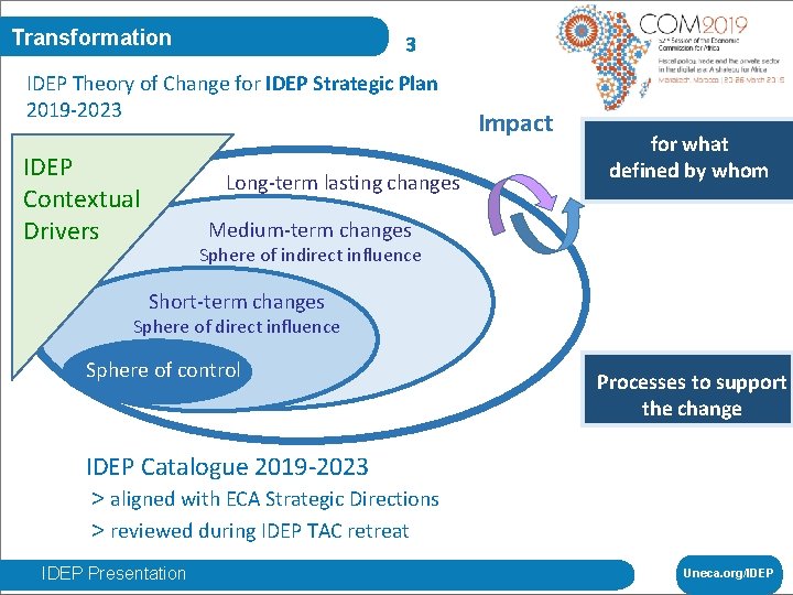 Transformation 3 IDEP Theory of Change for IDEP Strategic Plan 2019 -2023 IDEP Contextual