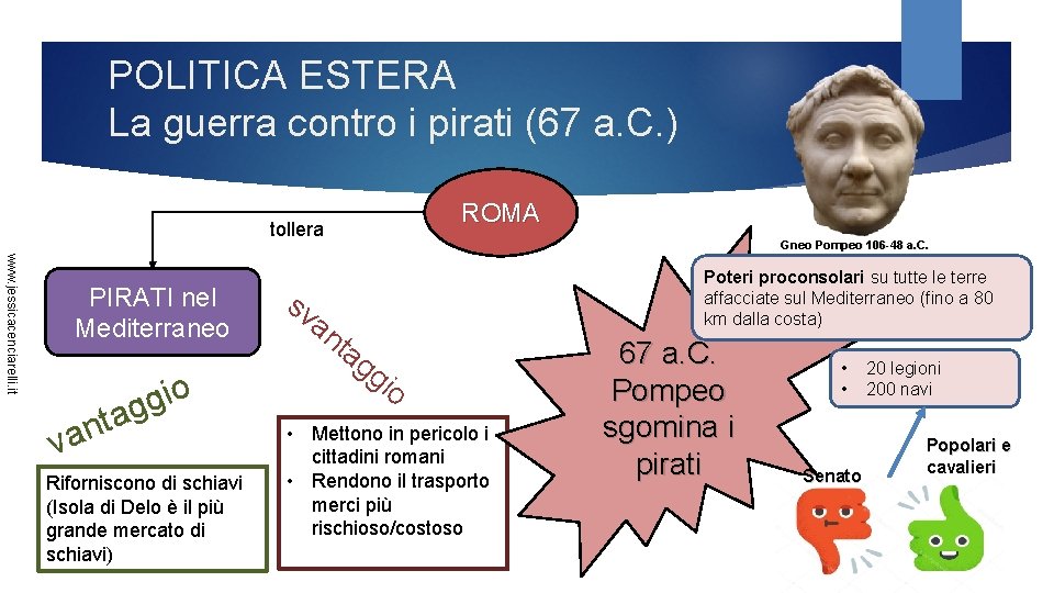 POLITICA ESTERA La guerra contro i pirati (67 a. C. ) ROMA tollera www.