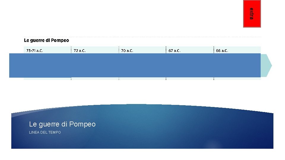extra Le guerre di Pompeo LINEA DEL TEMPO 