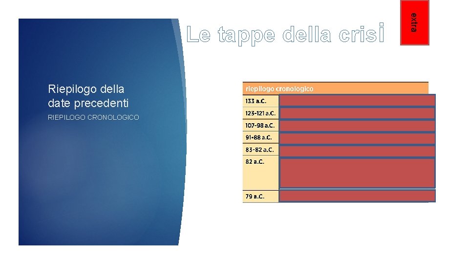 Riepilogo della date precedenti RIEPILOGO CRONOLOGICO extra Le tappe della crisi 