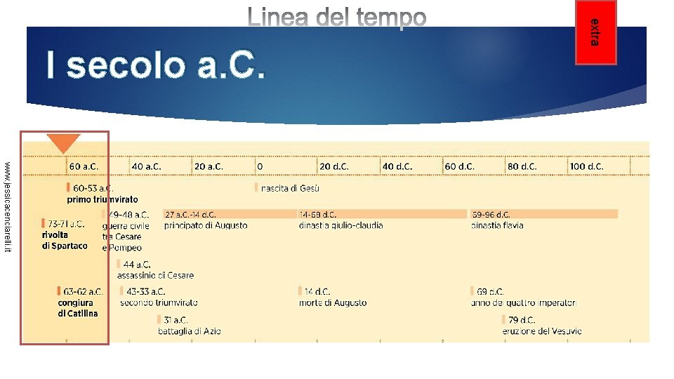 extra I secolo a. C. www. jessicacenciarelli. it 