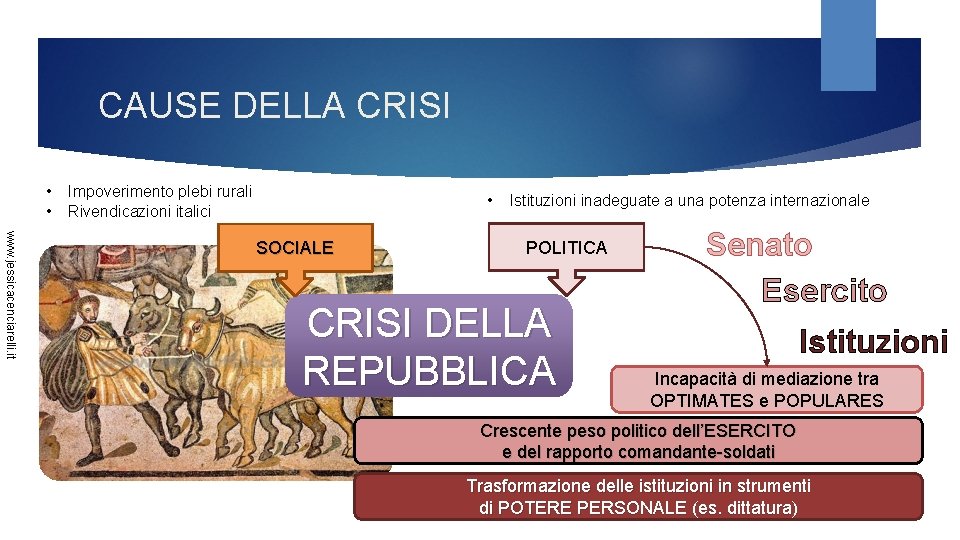 CAUSE DELLA CRISI • • Impoverimento plebi rurali Rivendicazioni italici • www. jessicacenciarelli. it