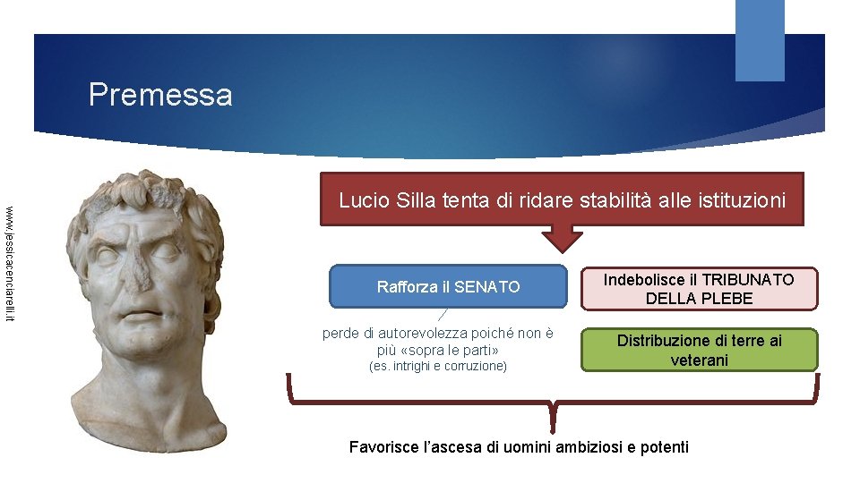 Premessa www. jessicacenciarelli. it Lucio Silla tenta di ridare stabilità alle istituzioni Rafforza il