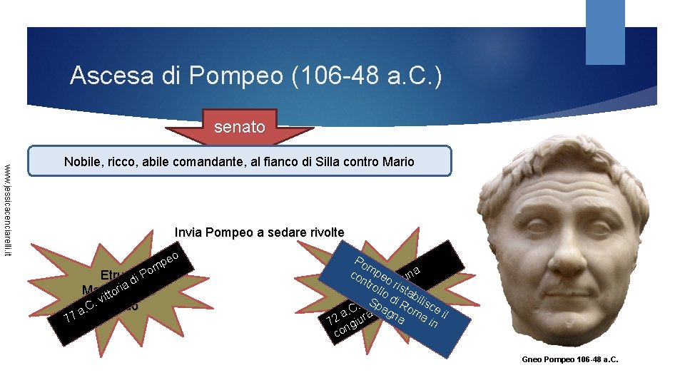 Ascesa di Pompeo (106 -48 a. C. ) senato www. jessicacenciarelli. it Nobile, ricco,