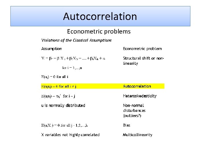 Autocorrelation Econometric problems 