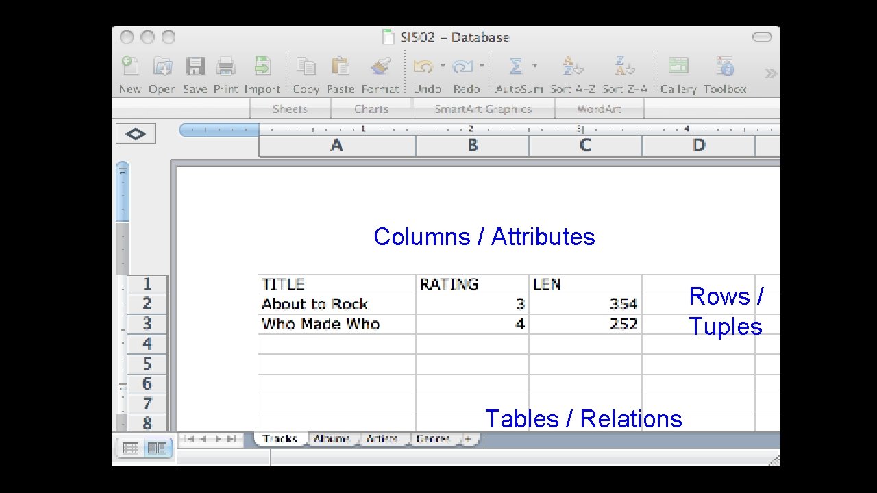 Columns / Attributes Rows / Tuples Tables / Relations Columns / Attributes Rows / Tuples Tables / Relations