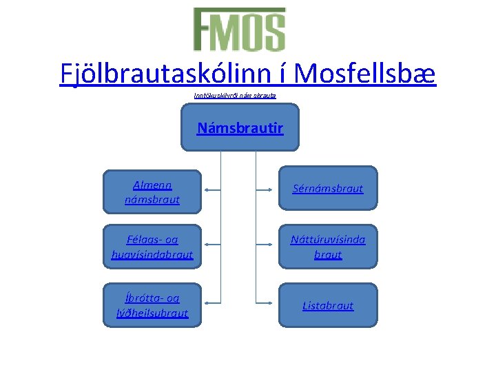 Fjölbrautaskólinn í Mosfellsbæ Inntökuskilyrði námsbrauta Námsbrautir Almenn námsbraut Sérnámsbraut Félags- og hugvísindabraut Náttúruvísinda braut