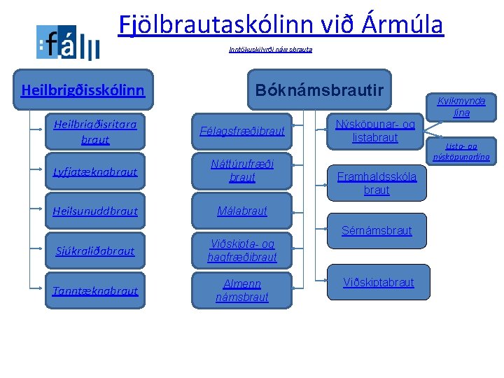 Fjölbrautaskólinn við Ármúla Inntökuskilyrði námsbrauta Heilbrigðisskólinn Bóknámsbrautir Heilbrigðisritara braut Félagsfræðibraut Lyfjatæknabraut Náttúrufræði braut Heilsunuddbraut