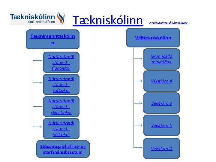 Tækniskólinn Inntökuskilyrði á námsbrautir Tæknimenntaskólin n Véltækniskólinn Náttúrufræði stúdent flugtækni Grunndeild málmiðna Náttúrufræði stúdent