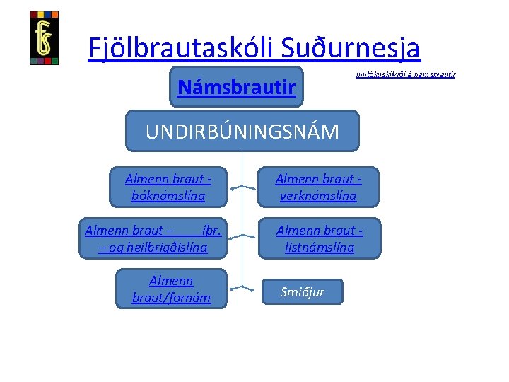 Fjölbrautaskóli Suðurnesja Námsbrautir Inntökuskilyrði á námsbrautir UNDIRBÚNINGSNÁM Almenn braut bóknámslína Almenn braut – íþr.