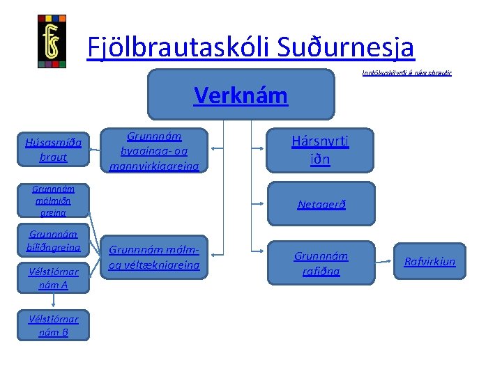 Fjölbrautaskóli Suðurnesja Inntökuskilyrði á námsbrautir Verknám Húsasmíða braut Grunnnám bygginga- og mannvirkjagreina Grunnnám málmiðn