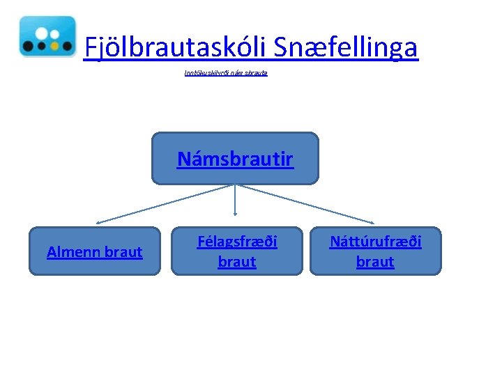 Fjölbrautaskóli Snæfellinga Inntökuskilyrði námsbrauta Námsbrautir Almenn braut Félagsfræði braut Náttúrufræði braut 