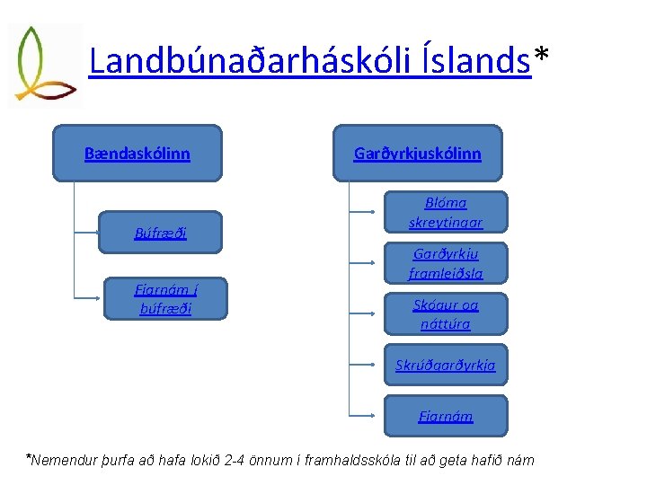 Landbúnaðarháskóli Íslands* Bændaskólinn Búfræði Fjarnám í búfræði Garðyrkjuskólinn Blóma skreytingar Garðyrkju framleiðsla Skógur og