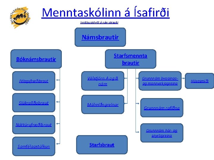 Menntaskólinn á Ísafirði Inntökuskilyrði á námsbrautir Námsbrautir Bóknámsbrautir Starfsmennta brautir Félagsfræðibraut Vélstjórn A og