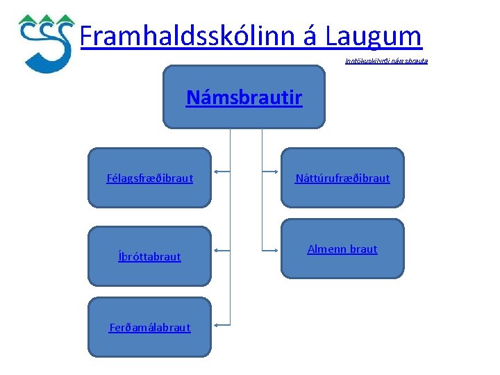 Framhaldsskólinn á Laugum Inntökuskilyrði námsbrauta Námsbrautir Félagsfræðibraut Íþróttabraut Ferðamálabraut Náttúrufræðibraut Almenn braut 