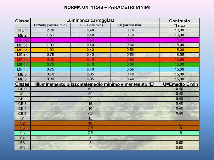 NORMA UNI 11248 – PARAMETRI MINIMI 