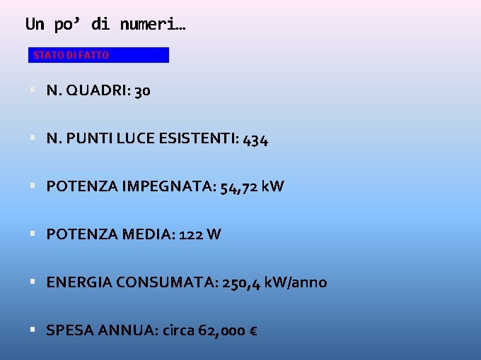 Un po’ di numeri… STATO DI FATTO N. QUADRI: 30 N. PUNTI LUCE ESISTENTI: