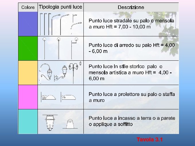 Tavola 3. 1 