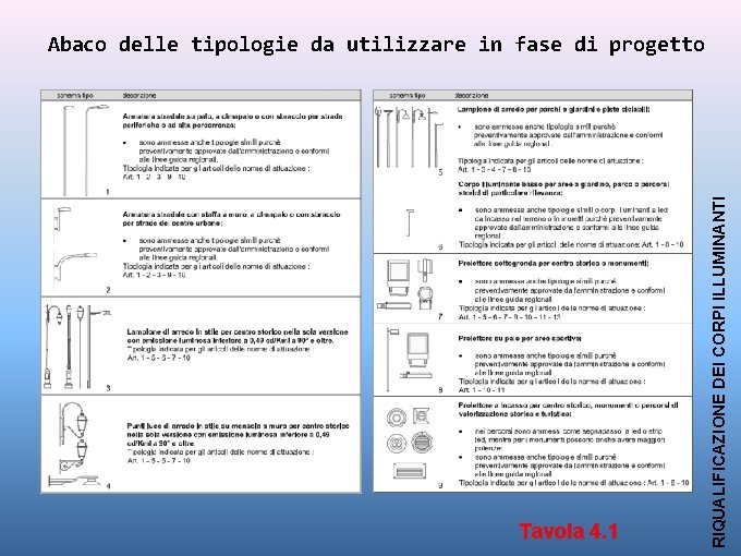 Tavola 4. 1 RIQUALIFICAZIONE DEI CORPI ILLUMINANTI Abaco delle tipologie da utilizzare in fase