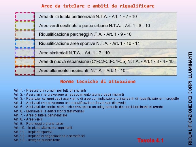 Norme tecniche di attuazione Art. 1. - Prescrizioni comuni per tutti gli impianti Art.