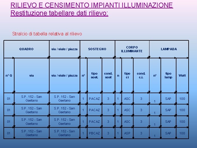 RILIEVO E CENSIMENTO IMPIANTI ILLUMINAZIONE Restituzione tabellare dati rilievo: Stralcio di tabella relativa al