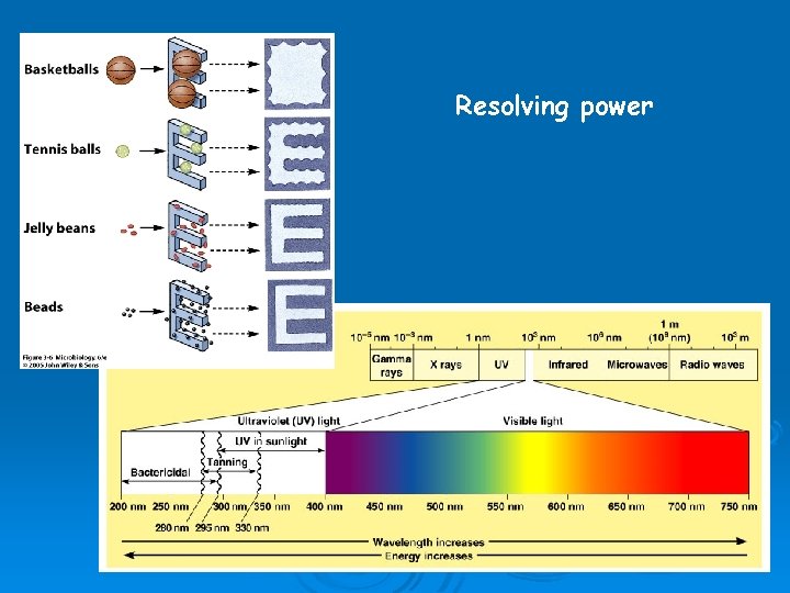 Resolving power 