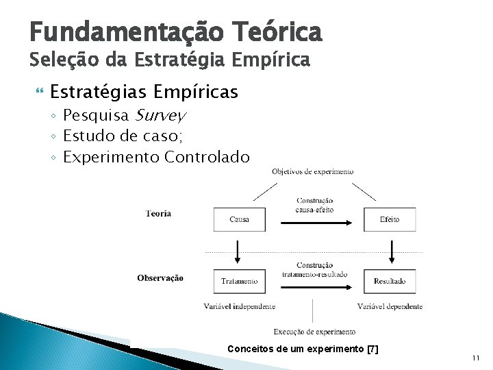 Fundamentação Teórica Seleção da Estratégia Empírica Estratégias Empíricas ◦ Pesquisa Survey ◦ Estudo de