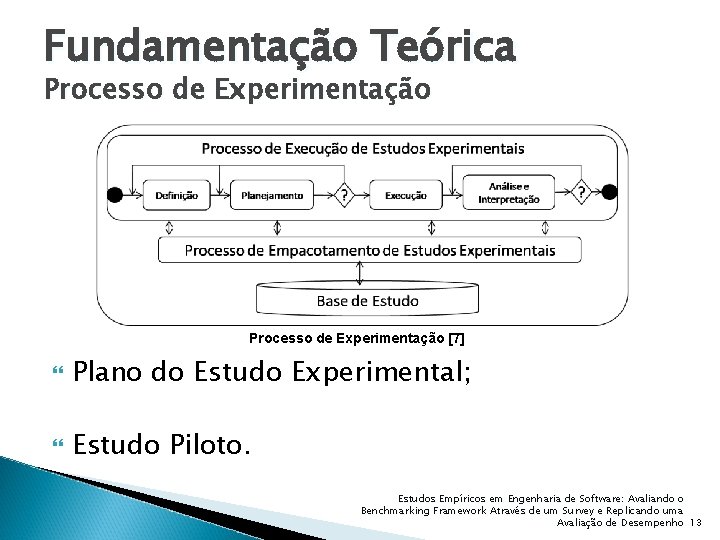 Fundamentação Teórica Processo de Experimentação [7] Plano do Estudo Experimental; Estudo Piloto. Estudos Empíricos