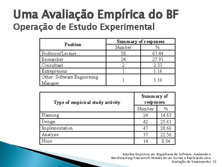 Uma Avaliação Empírica do BF Operação de Estudo Experimental Position Professor/Lecture Researcher Consultant Entrepreneur