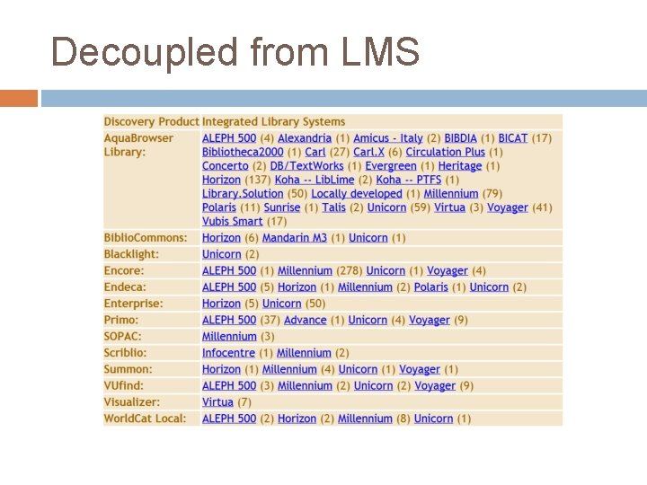 Decoupled from LMS 