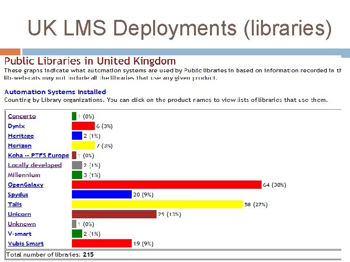 UK LMS Deployments (libraries) 