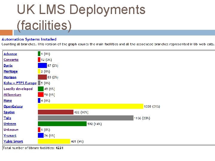 UK LMS Deployments (facilities) 