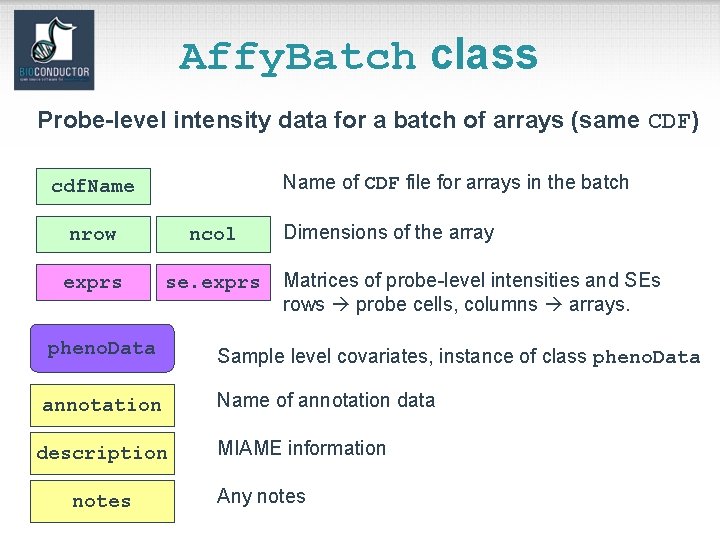 Affy. Batch class Probe-level intensity data for a batch of arrays (same CDF) Name
