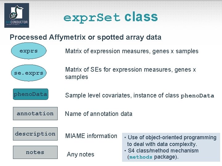 expr. Set class Processed Affymetrix or spotted array data exprs Matrix of expression measures,