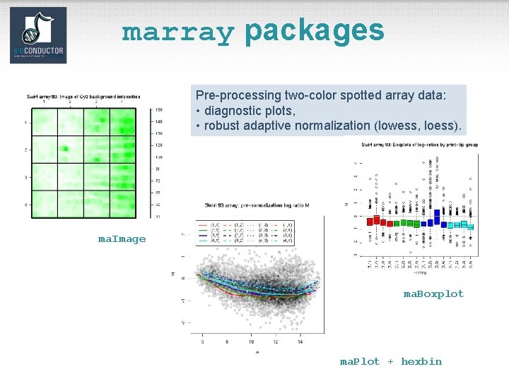 marray packages Pre-processing two-color spotted array data: • diagnostic plots, • robust adaptive normalization