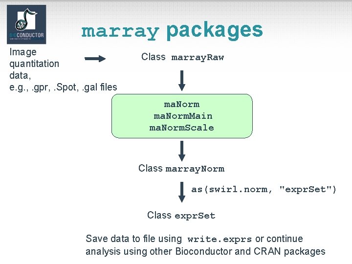 marray packages Image quantitation data, e. g. , . gpr, . Spot, . gal