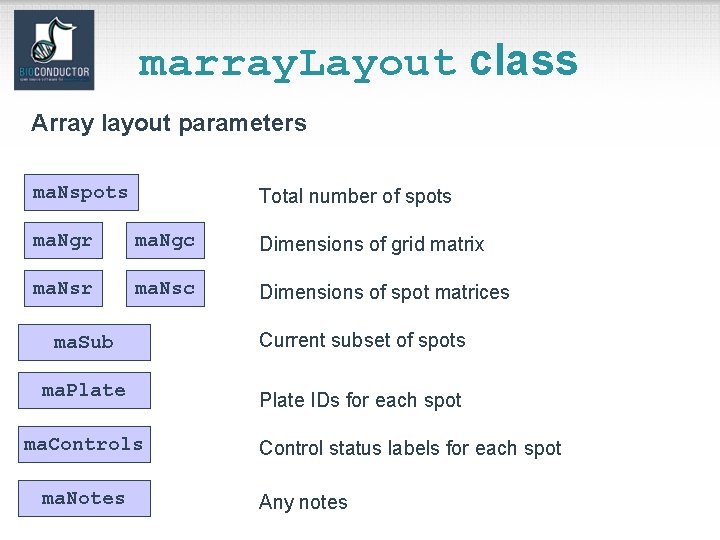 marray. Layout class Array layout parameters ma. Nspots Total number of spots ma. Ngr