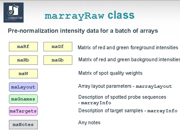 marray. Raw class Pre-normalization intensity data for a batch of arrays ma. Rf ma.
