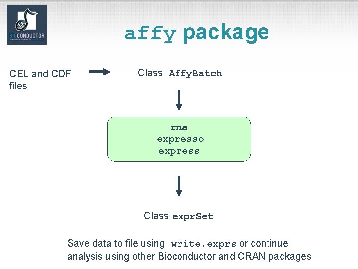 affy package CEL and CDF files Class Affy. Batch rma expresso express Class expr.