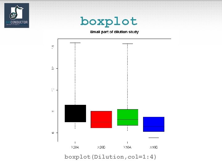 boxplot(Dilution, col=1: 4) 