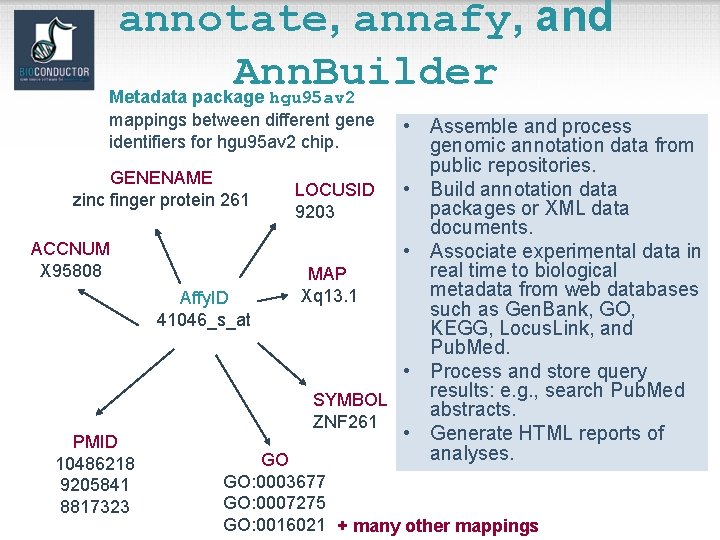 annotate, annafy, and Ann. Builder Metadata package hgu 95 av 2 mappings between different